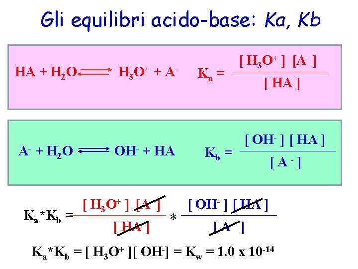 Gli equilibri acido-base: Ka, Kb HA + H 2 O A- + H 2