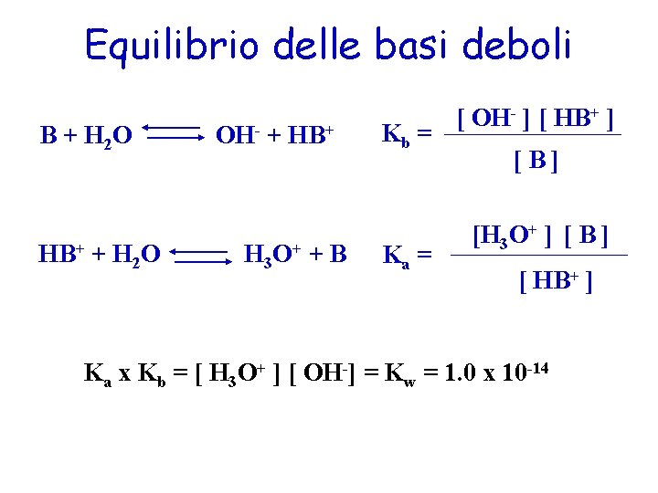 Equilibrio delle basi deboli B + H 2 O HB+ + H 2 O