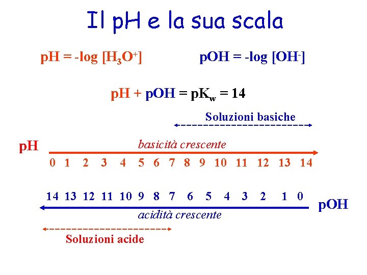 Il p. H e la sua scala p. H = -log [H 3 O+]