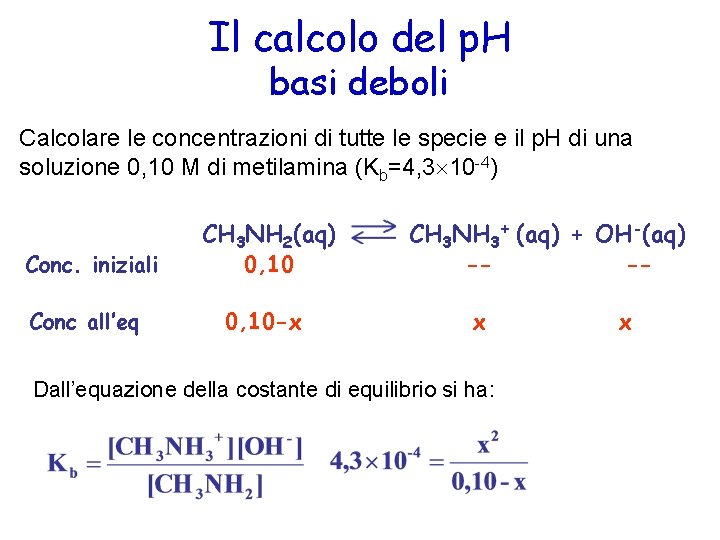 Il calcolo del p. H basi deboli Calcolare le concentrazioni di tutte le specie