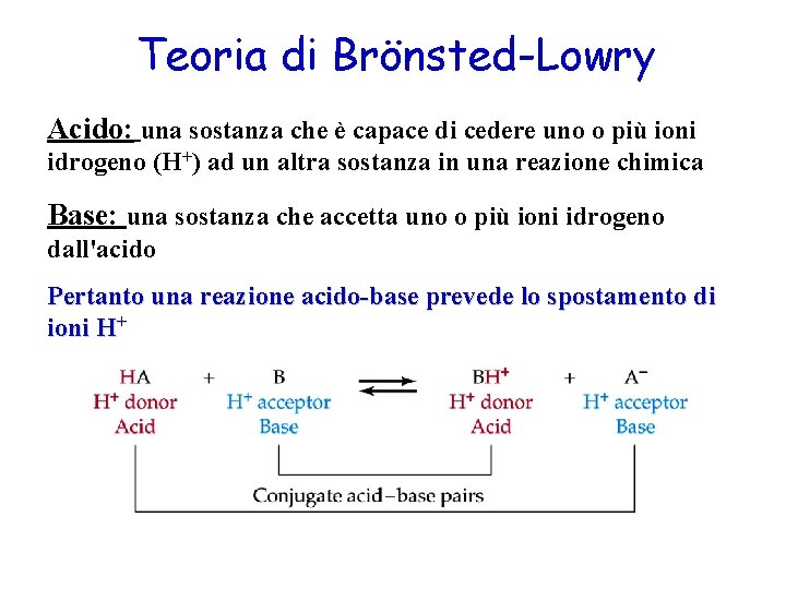 Teoria di Brönsted-Lowry Acido: una sostanza che è capace di cedere uno o più