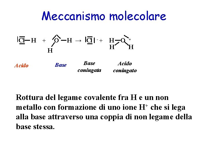 Meccanismo molecolare Cl H + O H → Cl -+ H Acido Base coniugata