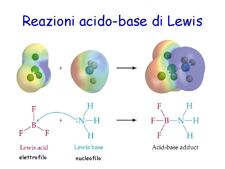 Reazioni acido-base di Lewis elettrofilo nucleofilo 