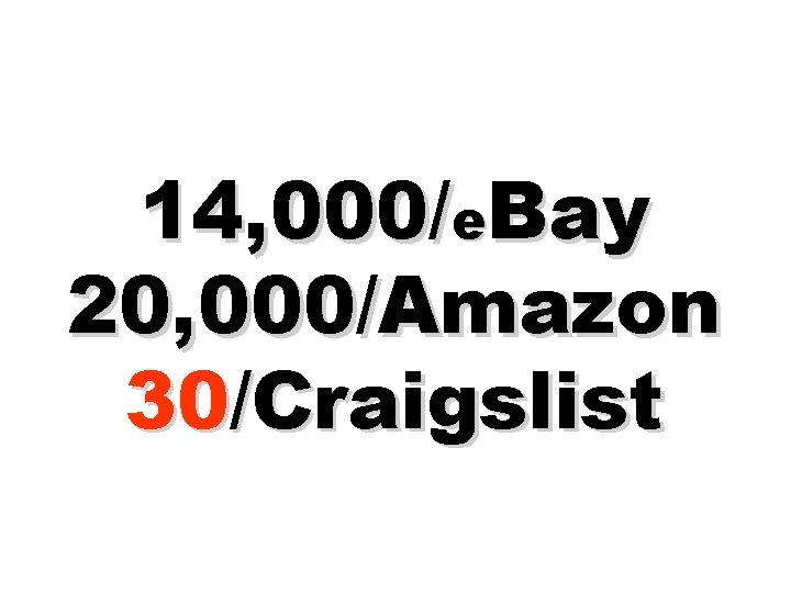 14, 000/e. Bay 20, 000/Amazon 30/Craigslist 
