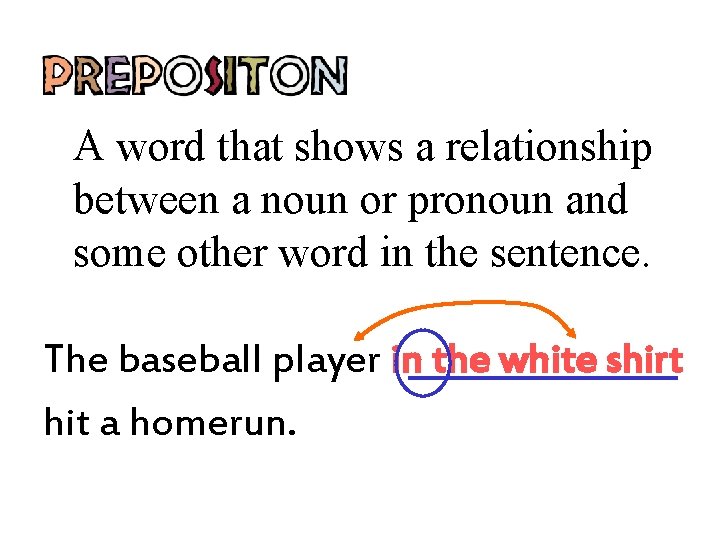 A word that shows a relationship between a noun or pronoun and some other A word that shows a relationship between a noun or pronoun and some other