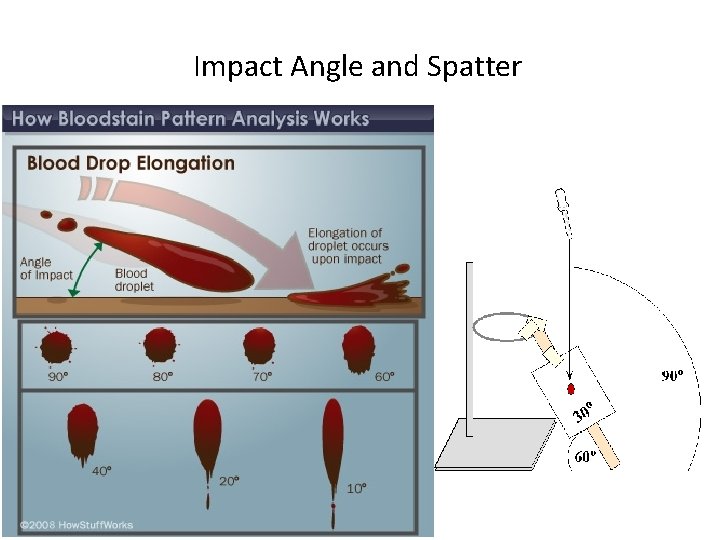 Impact Angle and Spatter 