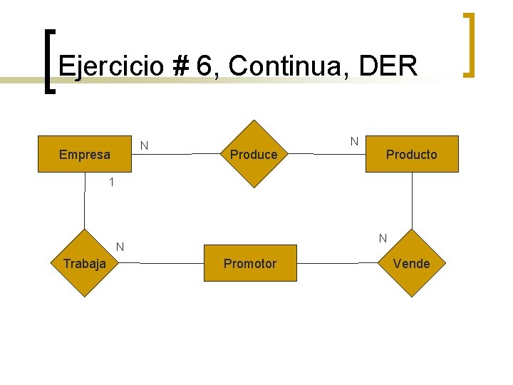 Ejercicio # 6, Continua, DER N Empresa Produce N Producto 1 N N Trabaja