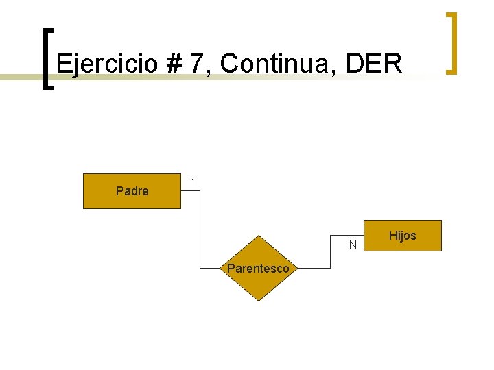 Ejercicio # 7, Continua, DER Padre 1 N Parentesco Hijos 