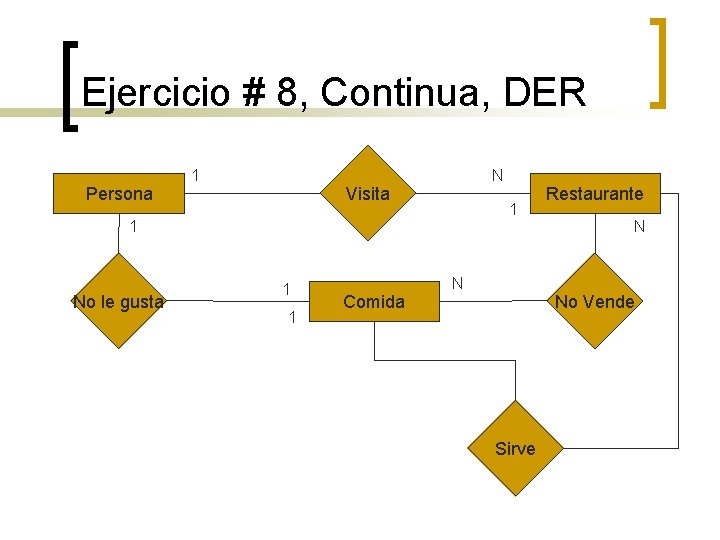 Ejercicio # 8, Continua, DER Persona 1 N Visita 1 1 No le gusta