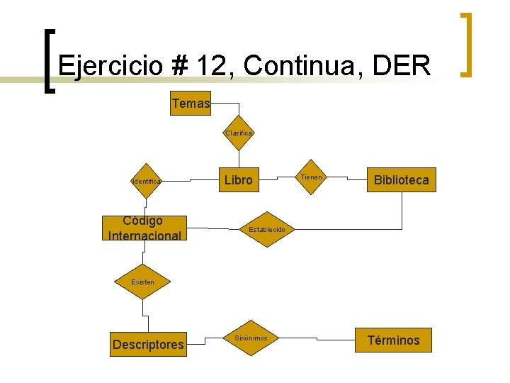 Ejercicio # 12, Continua, DER Temas Clasifica Identifica Código Internacional Libro Tienen Biblioteca Establecido