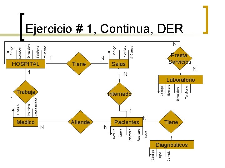 N Telefono Direccion N Nombre Salas Compl. Codigo Internado Tipo N Pacientes Código N