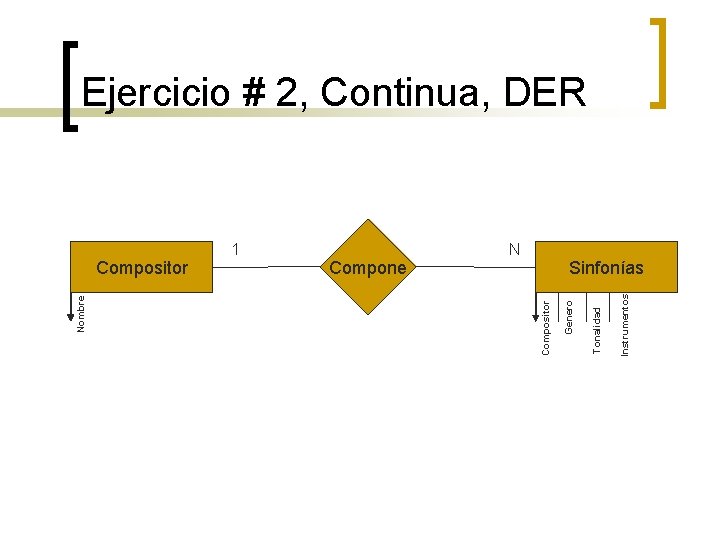Ejercicio # 2, Continua, DER Instrumentos Tonalidad Sinfonías Genero Compone N Compositor Nombre Compositor