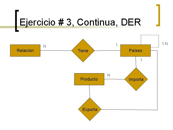 Ejercicio # 3, Continua, DER Relación N 1: N 1 Países Tiene 1 Producto