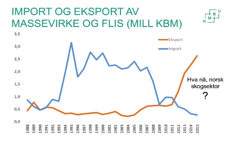 Fylkesmannen i Telemark 