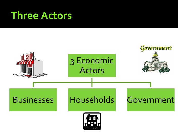 Three Actors 3 Economic Actors Businesses Households Government  Three Actors 3 Economic Actors Businesses Households Government
