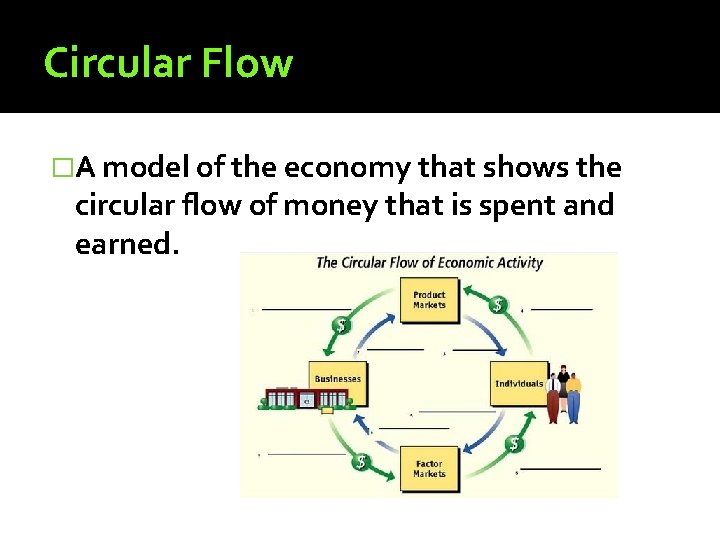 Circular Flow �A model of the economy that shows the circular flow of money Circular Flow �A model of the economy that shows the circular flow of money