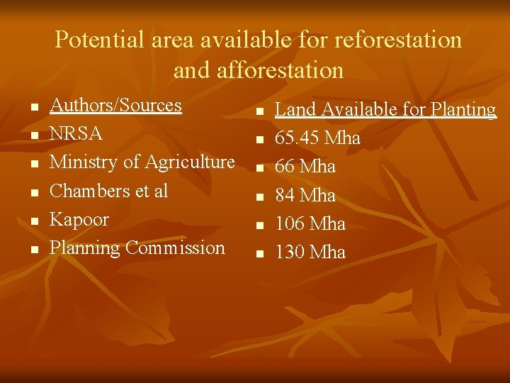 Potential area available for reforestation and afforestation n n n Authors/Sources NRSA Ministry of