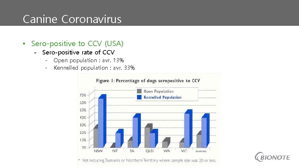 Canine Coronavirus • Sero-positive to CCV (USA) - Sero-positive rate of CCV - Open