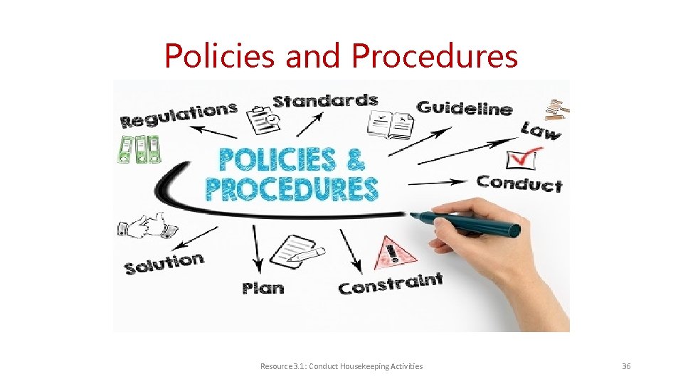 Policies and Procedures Resource 3. 1: Conduct Housekeeping Activities 36 