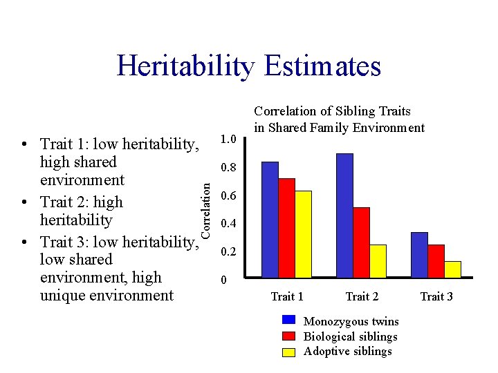 Heritability Estimates Correlation • Trait 1: low heritability, high shared environment • Trait 2: