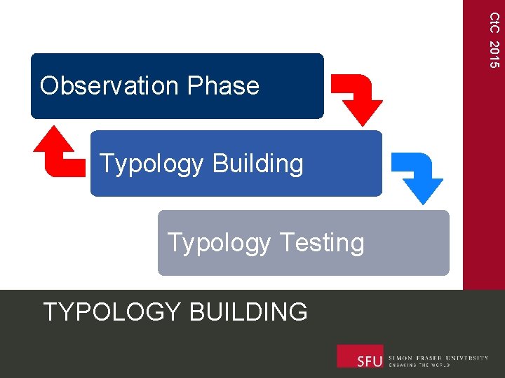 Ct. C 2015 Observation Phase Typology Building Typology Testing TYPOLOGY BUILDING 