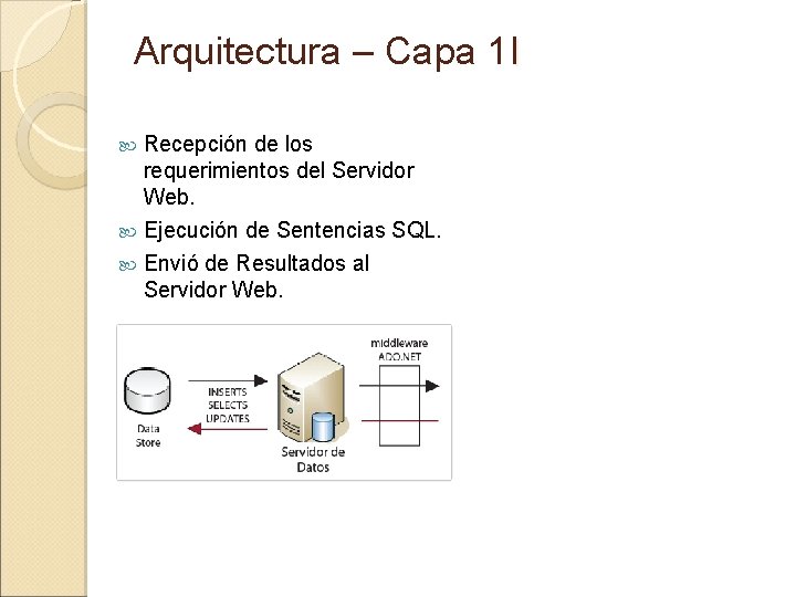 Arquitectura – Capa 1 I Recepción de los requerimientos del Servidor Web. Ejecución de