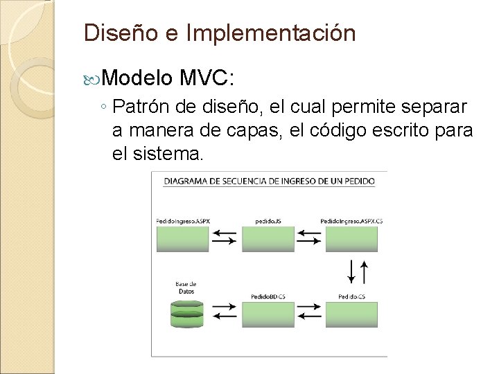 Diseño e Implementación Modelo MVC: ◦ Patrón de diseño, el cual permite separar a