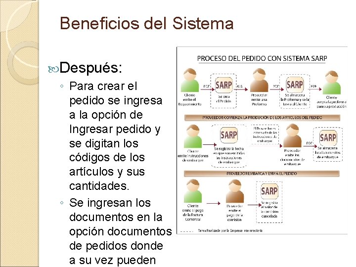 Beneficios del Sistema Después: ◦ Para crear el pedido se ingresa a la opción