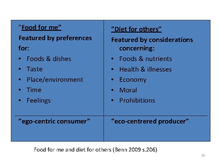 ”Food for me” Featured by preferences for: • Foods & dishes • Taste •