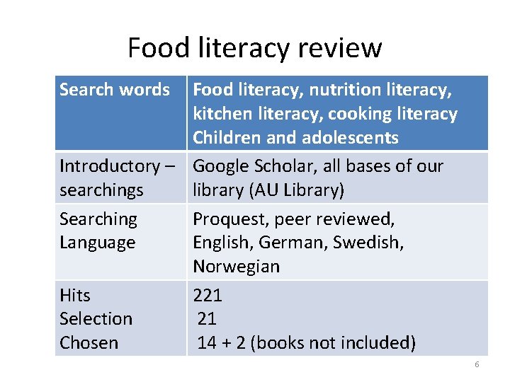 Food literacy review Search words Food literacy, nutrition literacy, kitchen literacy, cooking literacy Children