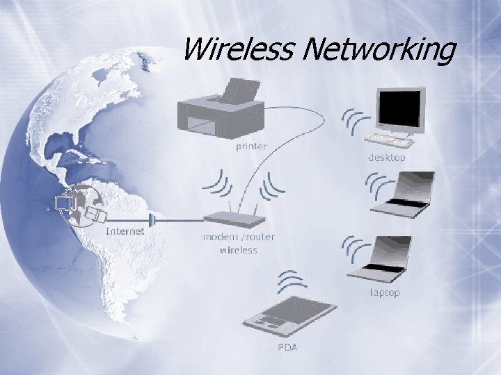 Wireless Networking 
