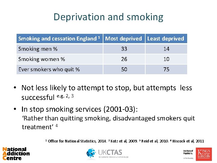 Deprivation and smoking Smoking and cessation England 1 Most deprived Least deprived Smoking men