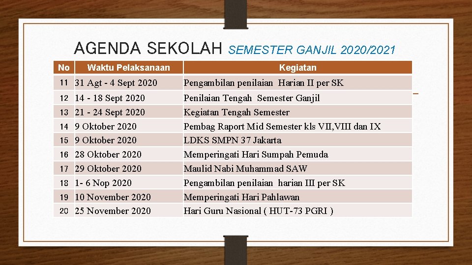 AGENDA SEKOLAH No Waktu Pelaksanaan SEMESTER GANJIL 2020/2021 Kegiatan 11 31 Agt - 4