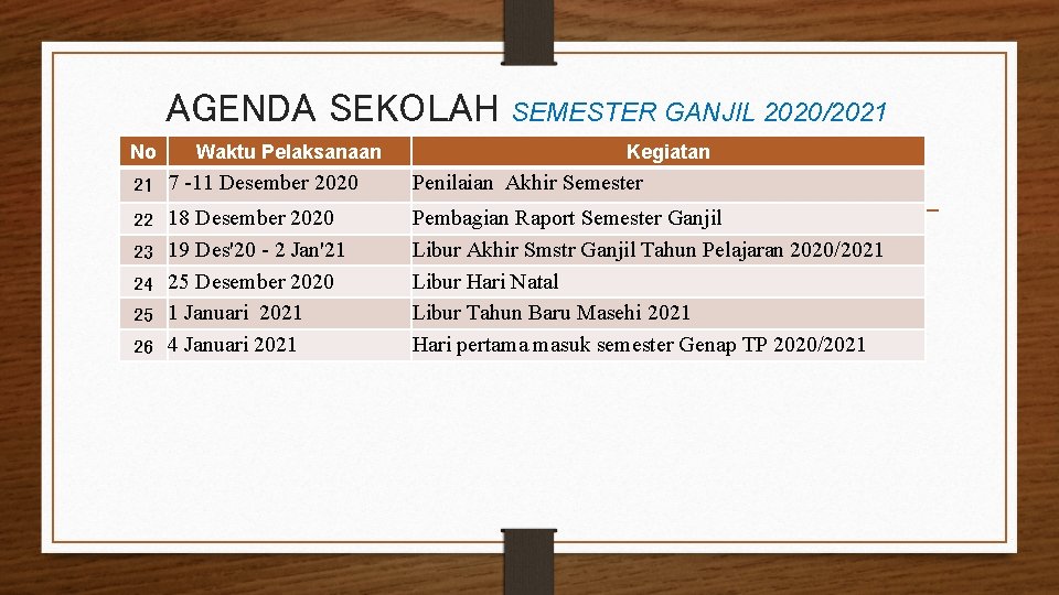 AGENDA SEKOLAH No Waktu Pelaksanaan SEMESTER GANJIL 2020/2021 Kegiatan 21 7 -11 Desember 2020