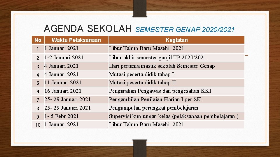 AGENDA SEKOLAH No Waktu Pelaksanaan SEMESTER GENAP 2020/2021 Kegiatan 1 1 Januari 2021 Libur