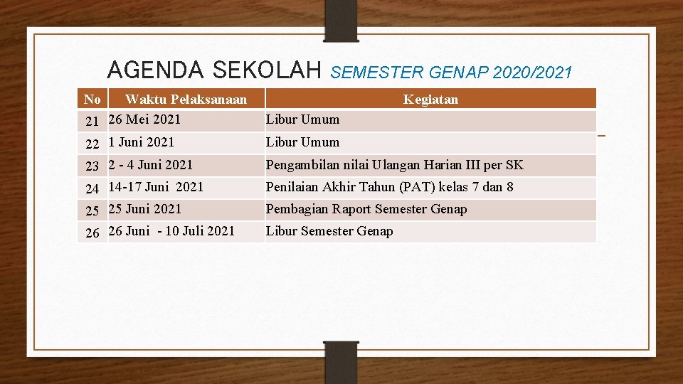 AGENDA SEKOLAH Waktu Pelaksanaan 21 26 Mei 2021 22 1 Juni 2021 SEMESTER GENAP
