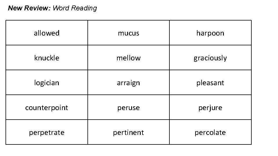 New Review: Word Reading allowed mucus harpoon knuckle mellow graciously logician arraign pleasant counterpoint
