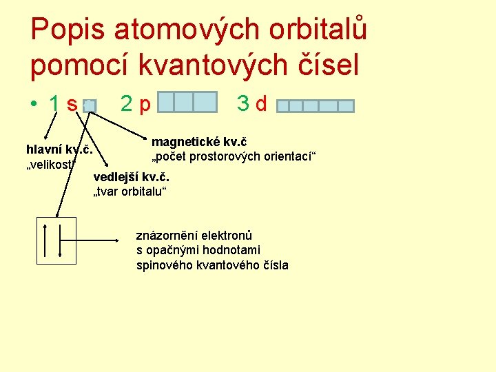 Popis atomových orbitalů pomocí kvantových čísel • 1 s 2 p 3 d magnetické