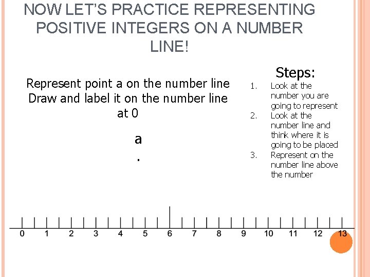 NOW LET’S PRACTICE REPRESENTING POSITIVE INTEGERS ON A NUMBER LINE! Represent point a on