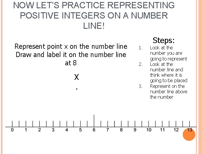 NOW LET’S PRACTICE REPRESENTING POSITIVE INTEGERS ON A NUMBER LINE! Represent point x on
