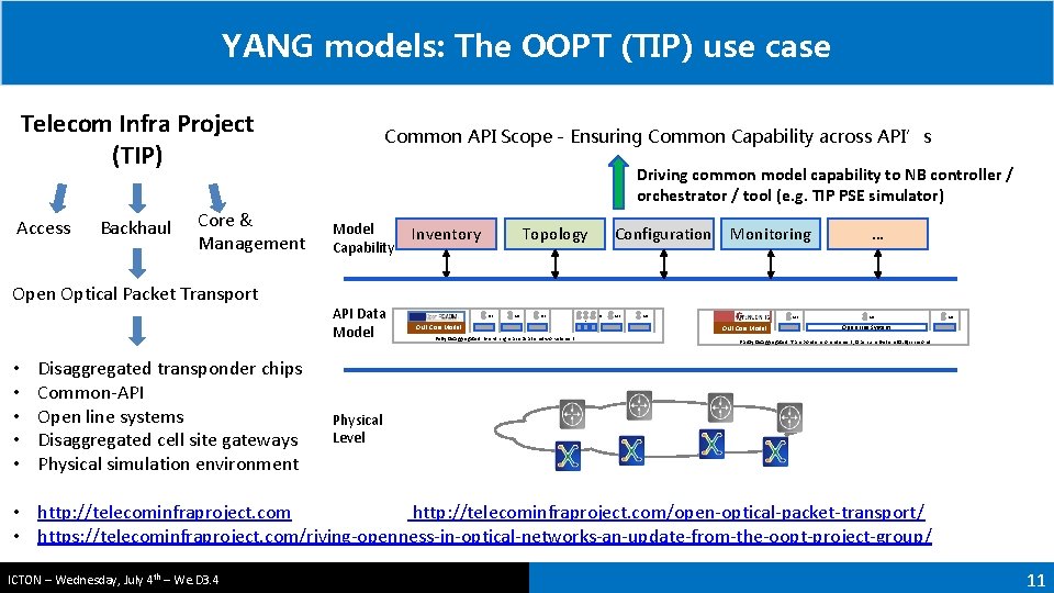 YANG models: The OOPT (TIP) use case Telecom Infra Project (TIP) Access Backhaul Core