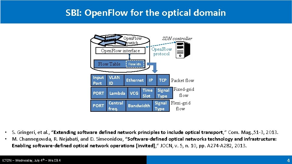 SBI: Open. Flow for the optical domain SDN controller Open. Flow switch Open. Flow