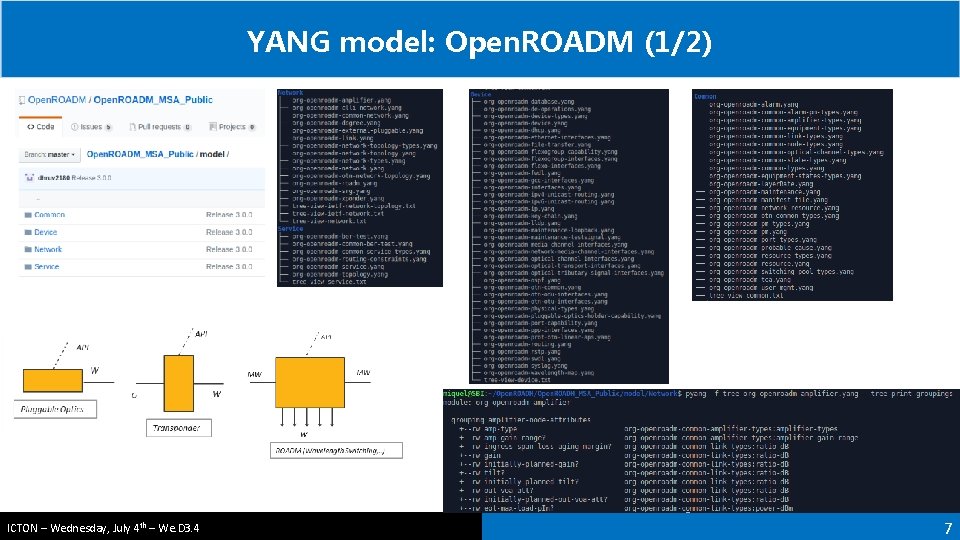 YANG model: Open. ROADM (1/2) ICTON – Wednesday, July 4 th – We. D