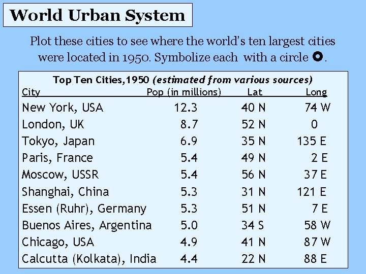 World Urban System Plot these cities to see where the world’s ten largest cities