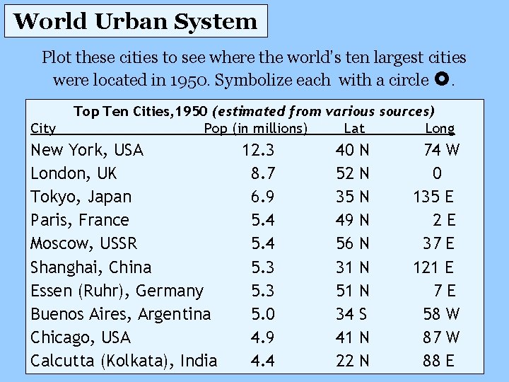 World Urban System Plot these cities to see where the world’s ten largest cities