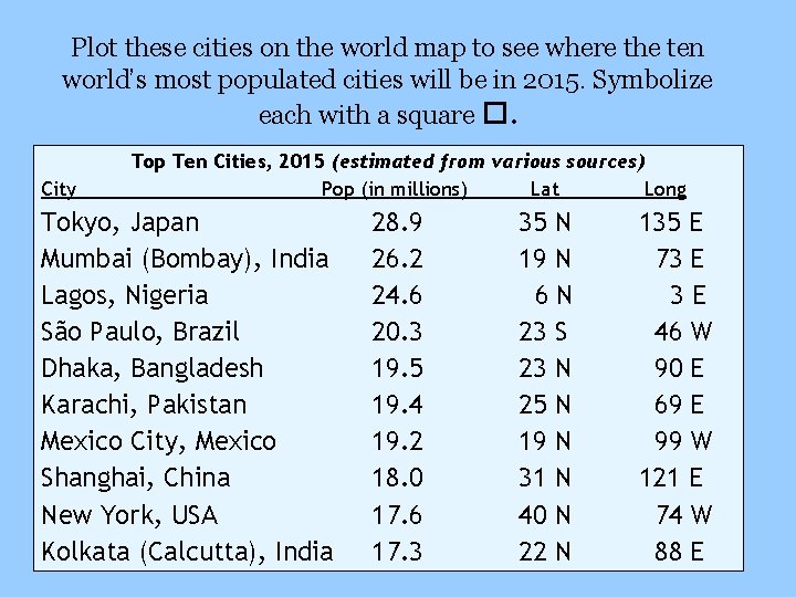 Plot these cities on the world map to see where the ten world’s most