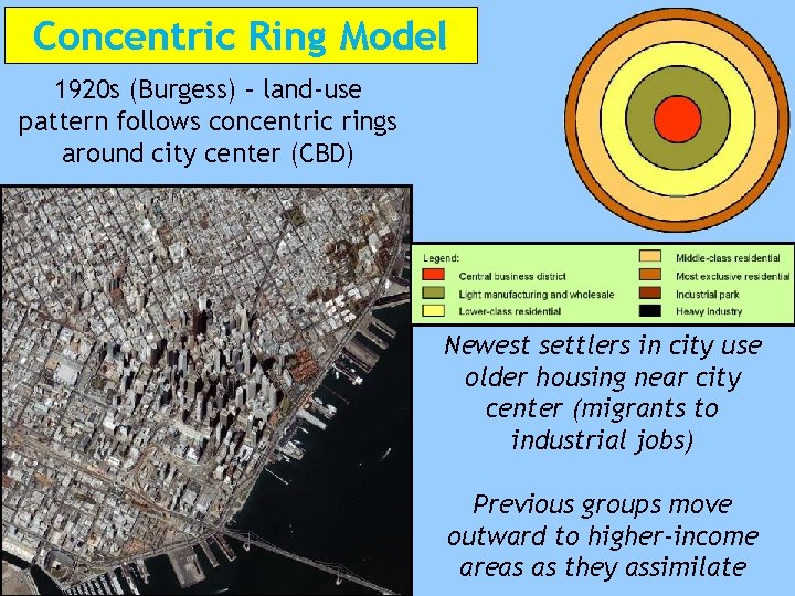 Concentric Ring Model 1920 s (Burgess) – land-use pattern follows concentric rings around city