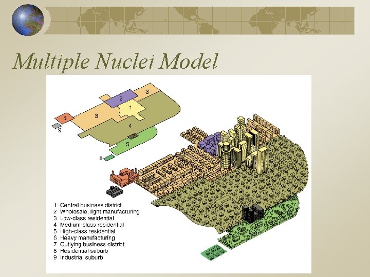 Multiple Nuclei Model 