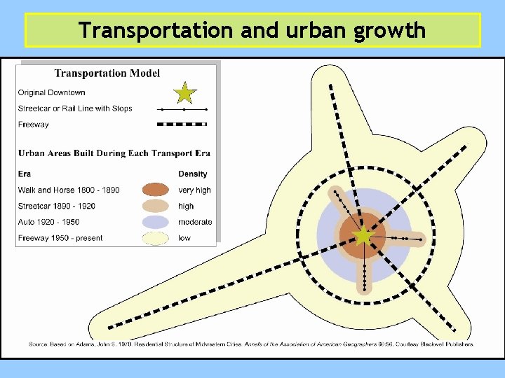 Transportation and urban growth 