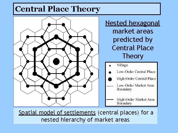 Central Place Theory Nested hexagonal market areas predicted by Central Place Theory Spatial model